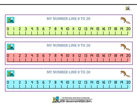 Kindergarten Number Line Printable